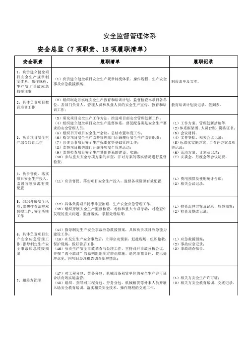 安全监督管理体系履职清单