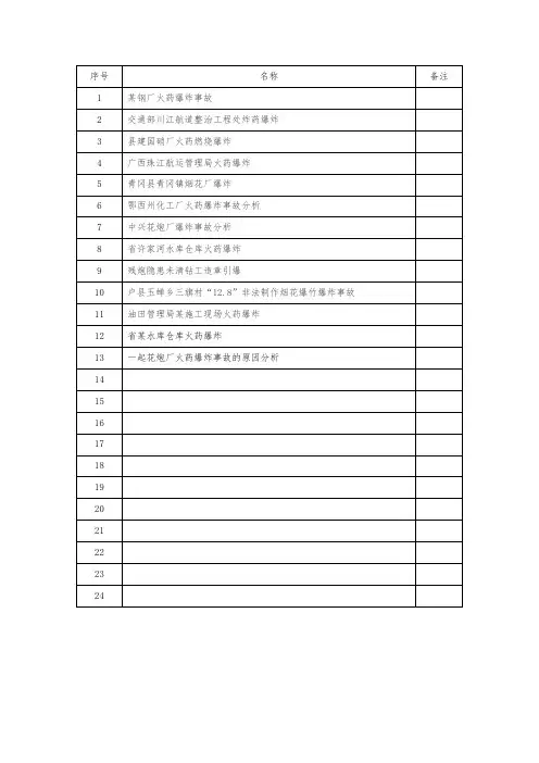 火药爆炸事故案例