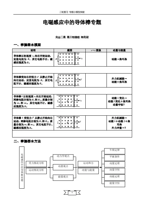 电磁感应中的导体棒问题