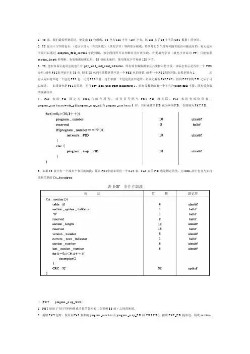 DVB-C学习笔记