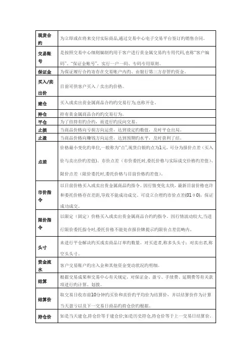 贵金属行业基础交易词汇