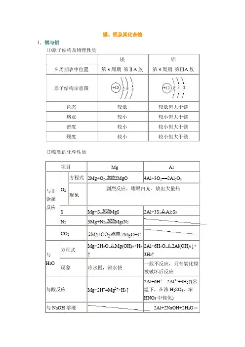 镁、铝及其化合物