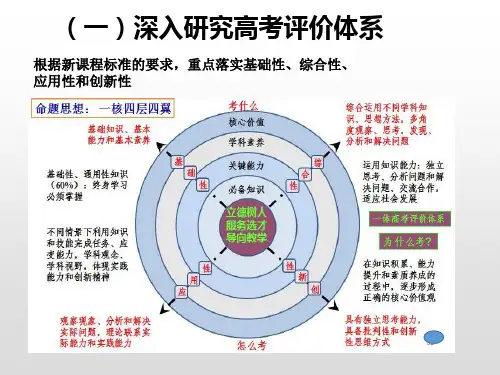 高考评价体系下2020届高三化学后期复习备考策略