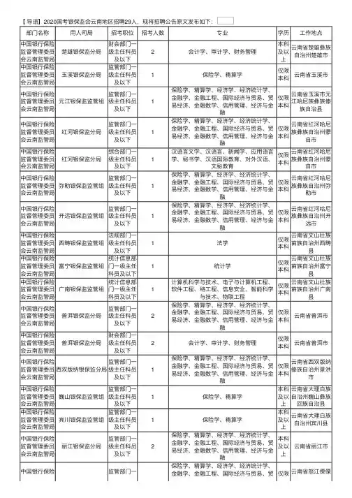 2020国考银保监会云南地区招聘29人职位表