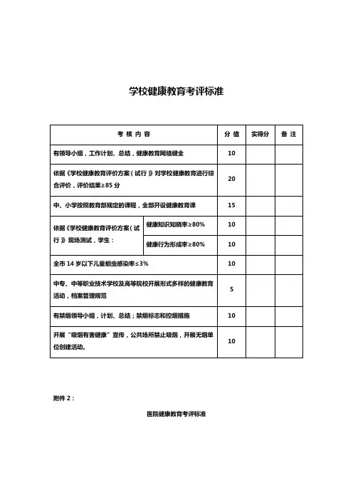 学校健康教育考评标准
