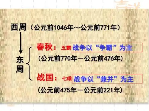 第7课战国七雄(新教材)