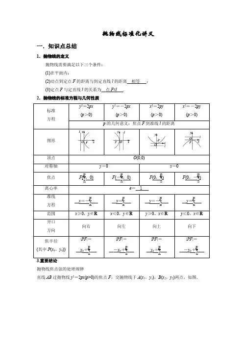 抛物线标准化讲义(知识点,类型题)