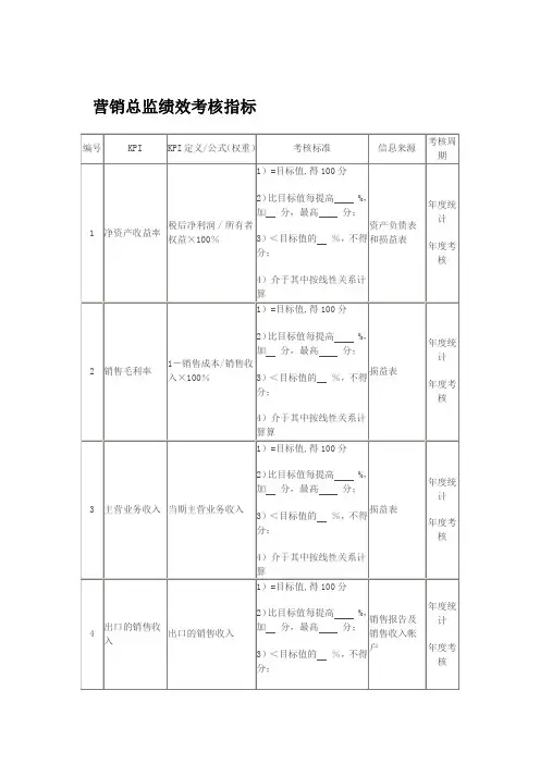 营销总监绩效考核指标