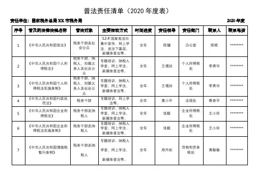 普法责任清单(2020年度表)【模板】