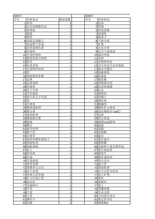 【国家自然科学基金】_渗透机理_基金支持热词逐年推荐_【万方软件创新助手】_20140802