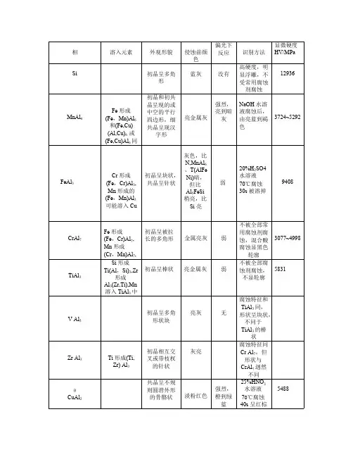 铝合金中相的鉴定方法