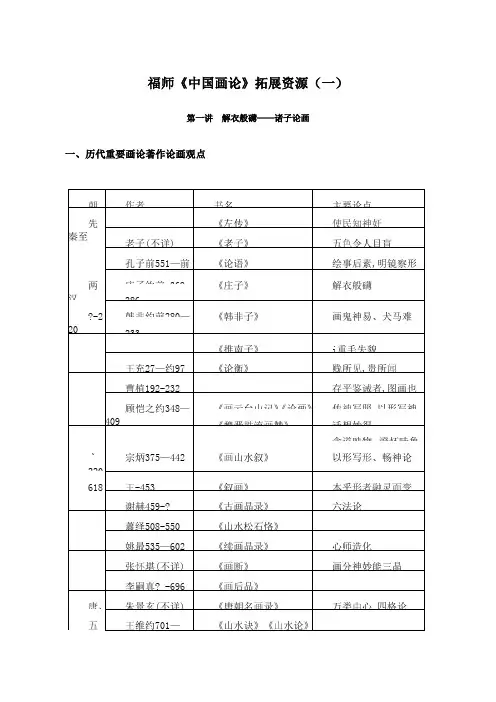 福师 《中国画论》期末考试备考资料(一)00
