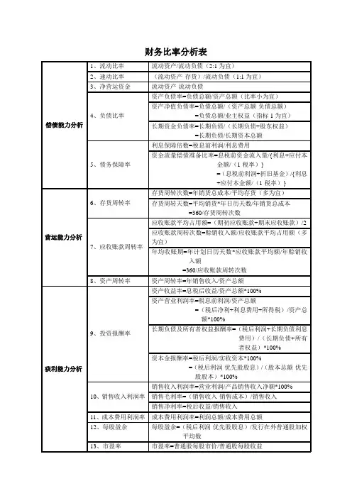 财务比率分析表
