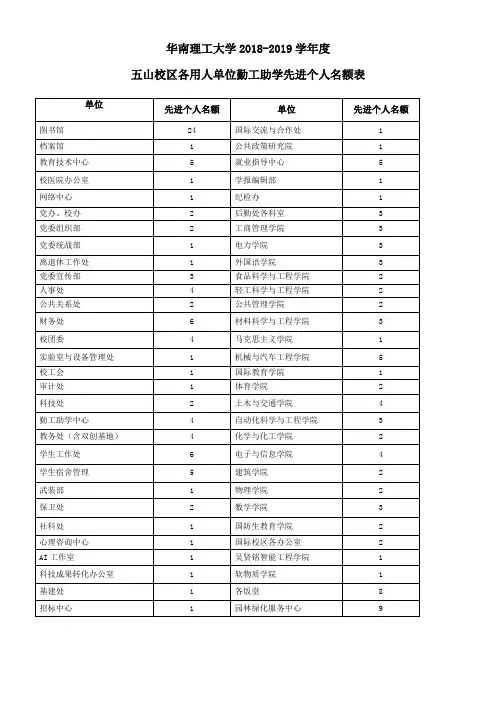 华南理工大学2018-2019学年度