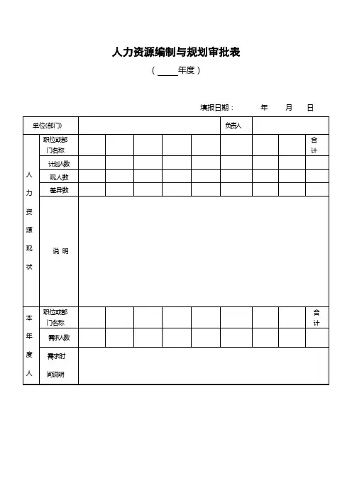 某房地产集团有限公司人力资源管理表格汇编大全