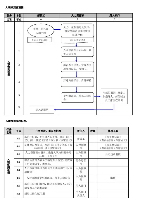 入职报到流程图