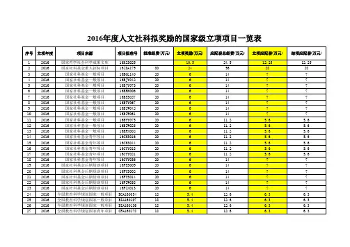 国家级立项项目