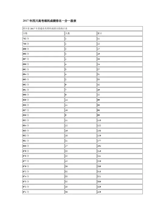 2017四川高考成绩一分一档表