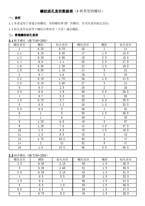 螺纹底孔直径数据表(6种类型的螺纹)
