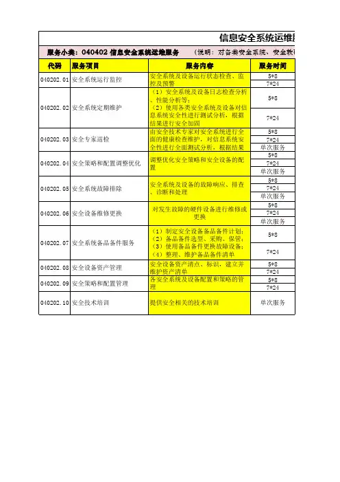 信息安全系统运维服务目录
