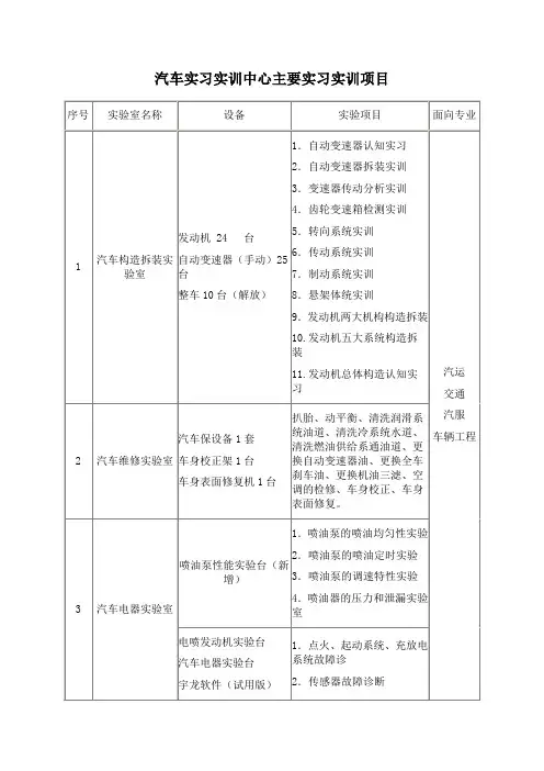 汽车实习实训中心主要实习实训项目