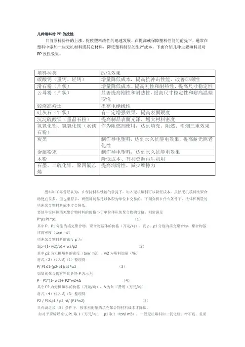 几种填料对PP的改性