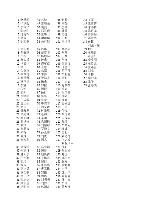 哈工大复试名单