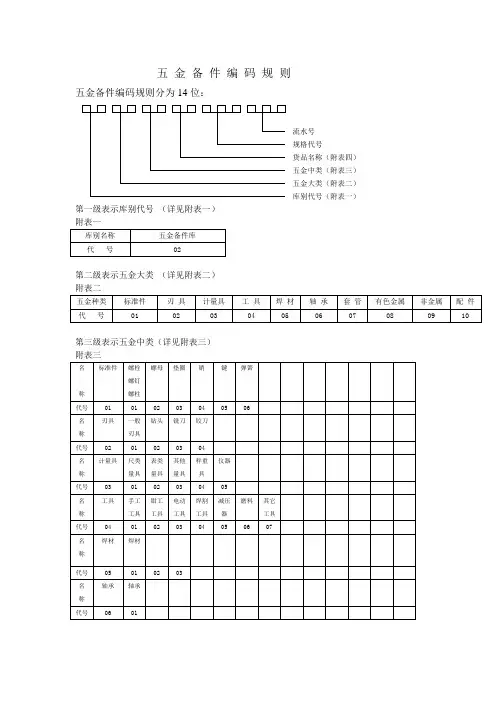 五金 编 码 规 则