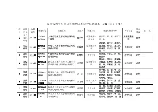 湖南省教育科学规划课题本科院校结题公布(2014年4月)