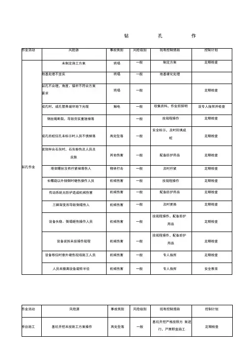 道路危险源辨识