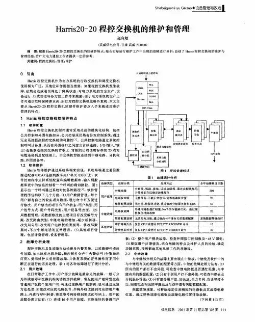 Harris20-20程控交换机的维护和管理