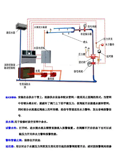 湿式自动喷水灭火系统结构图及各部分功能