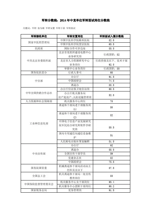 军转分数线：2014年中直单位军转面试岗位分数线