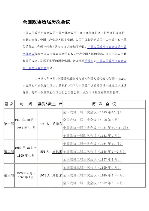 全国政协历届历次会议