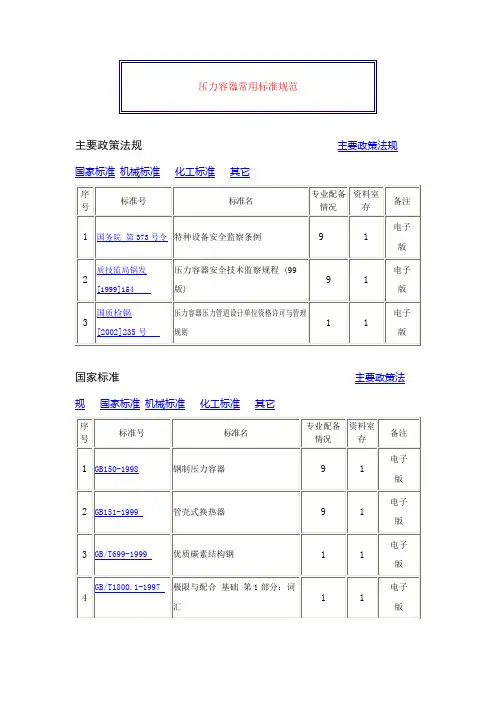 压力容器常用标准规范
