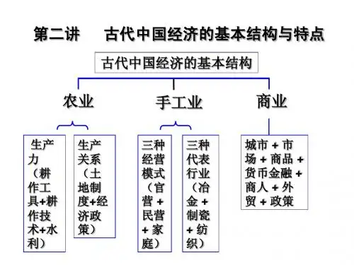 古代中国经济的基本结构与特点