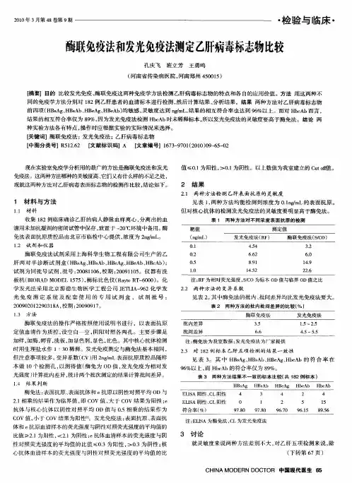 酶联免疫法和发光免疫法测定乙肝病毒标志物比较