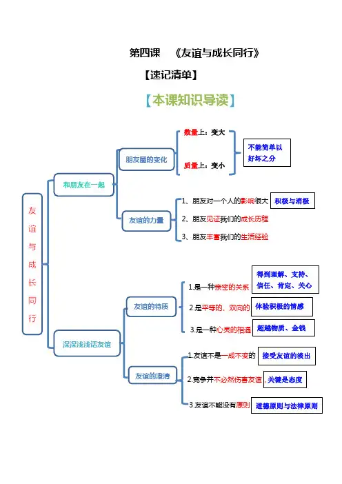 第四课 友谊与成长同行(满分读背)【2023秋七上道法期中考试满分备考】