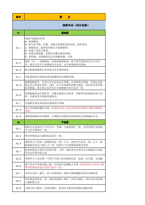 龙湖地产住宅工程图纸会审要点参考-结构专业