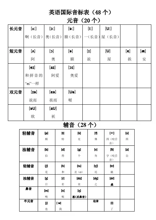 最新英语国际音标表48个word版绝对准确