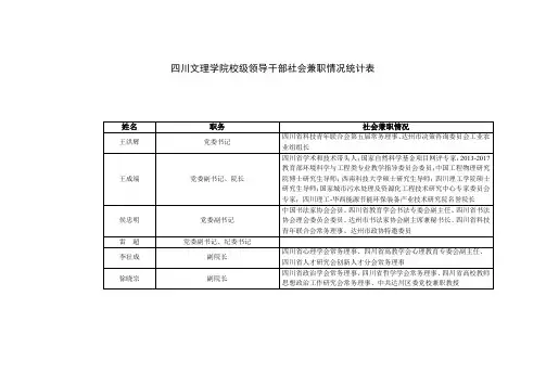 四川文理学院校级领导干部社会兼职情况统计表