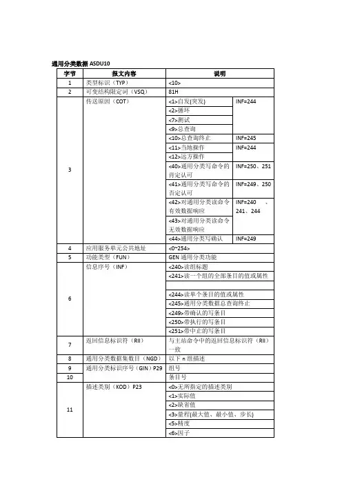 103报文解释