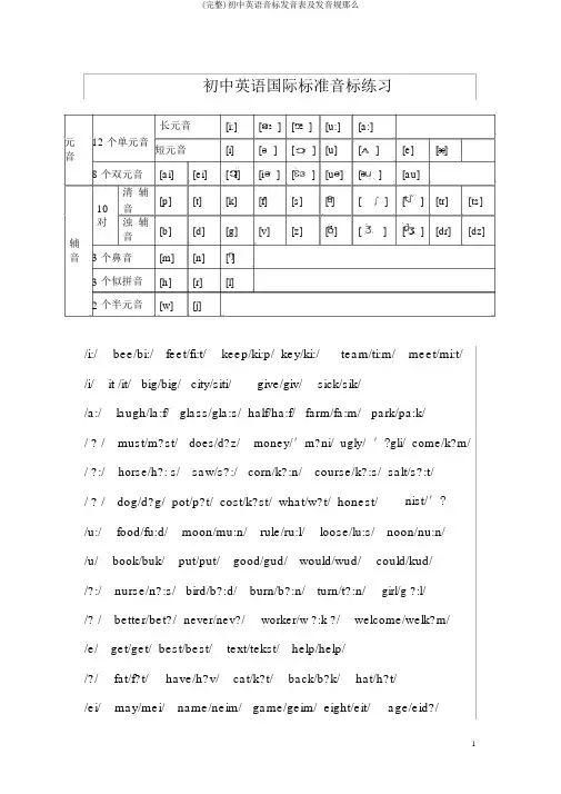 (完整)初中英语音标发音表及发音规则