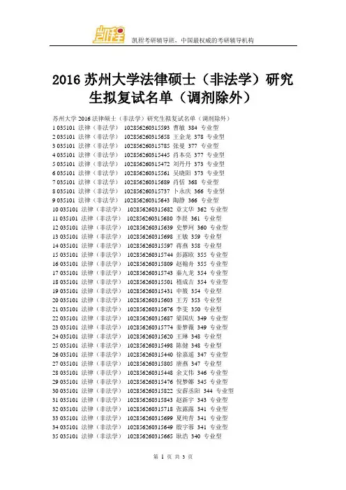 2016苏州大学法律硕士(非法学)研究生拟复试名单(调剂除外)