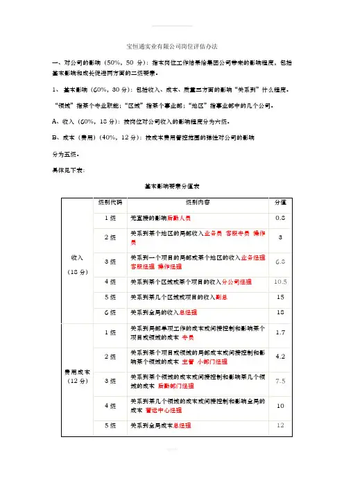 岗位系数评估表初稿