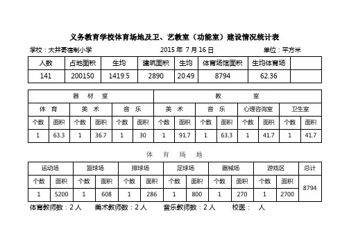 义务教育学校体卫音美库室统计表