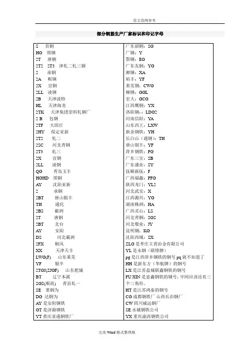 全国钢筋生产厂家标识和印记字母