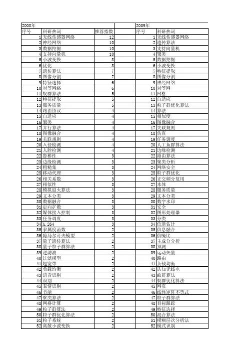 【计算机应用研究】_结果_期刊发文热词逐年推荐_20140727