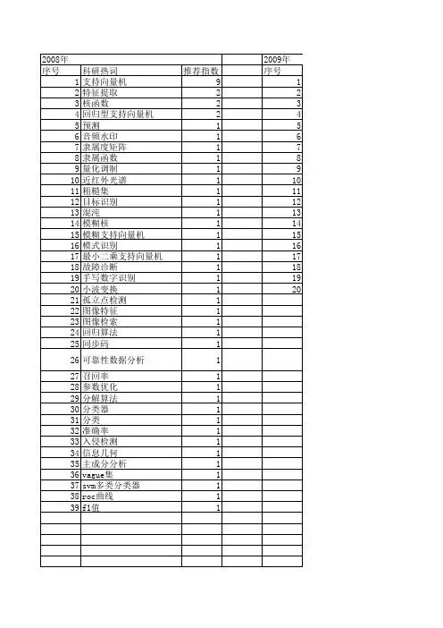 【小型微型计算机系统】_支持向量机_期刊发文热词逐年推荐_20140723