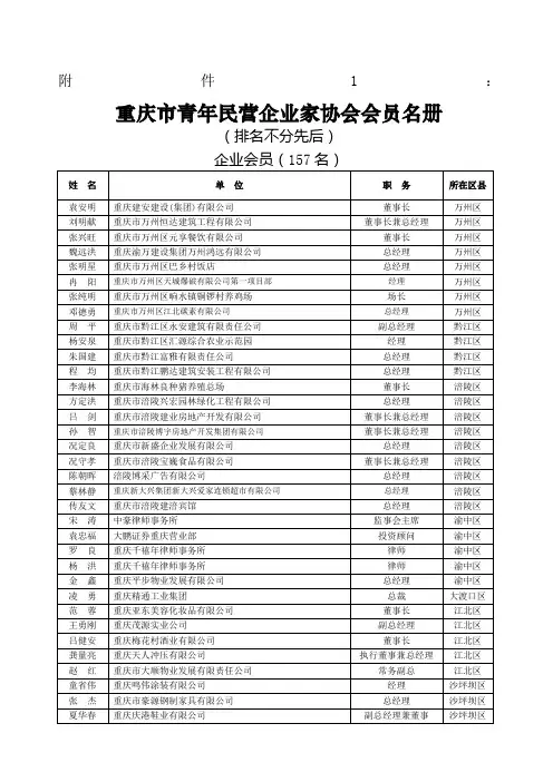 重庆市青年民营企业家协会会员名册